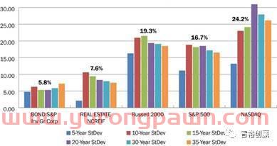 美国房产基金投资公司（美国房地产股票基金）