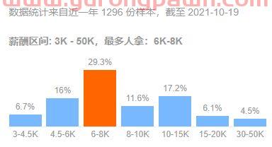 土木工程买什么基金好（土木工程买什么基金好呢）