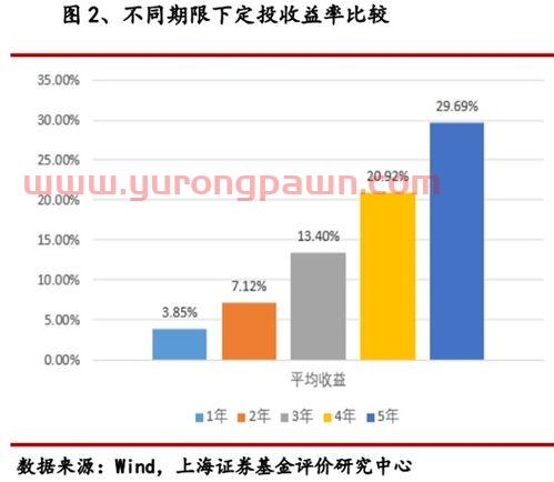 中国银行定投的基金安全吗（中国银行定投啥意思）