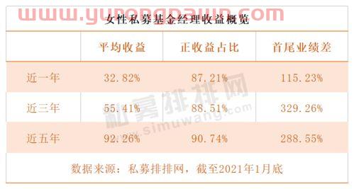 私募基金经理证件（私募基金经理证书）
