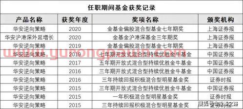 天地科技基金经理排名第几（天地科技投资价值）