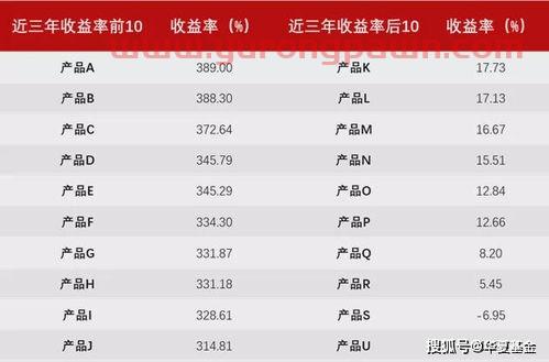 如何选基金怎么看收益平台（怎么看基金怎么选基金）