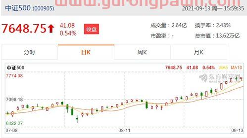 怎么买中签转债股票基金（中签转债股票怎么卖）