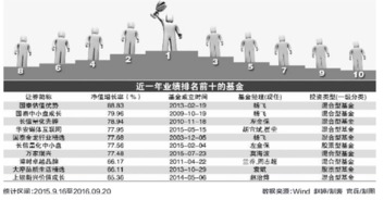 国泰基金经理收入排名榜（国泰基金基金经理收入）