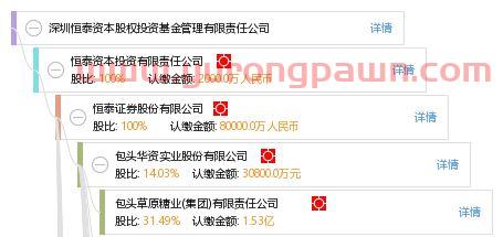 股权基金投资经理职责（股权投资基金项目经理）