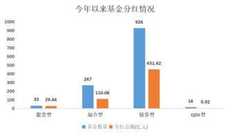买的基金股票怎么分红的（买的基金股票分红了这笔钱归谁）