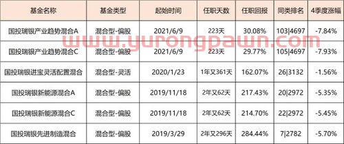 机电行业基金经理排名前十(电相关基金) 机电行业基金经理排名前十(电相关基金)