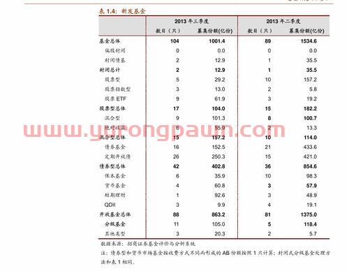 建设银行的定投基金怎么样（建行定投基金手续费建行）