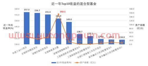 基金怎么看近一年收益率(基金怎么看近一年收益率是多少) 基金怎么看近一年收益率(基金怎么看近一年收益率是多少)