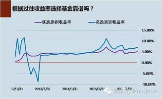 哪些行业基金经理排名靠前(排名靠前的基金经理) 哪些行业基金经理排名靠前(排名靠前的基金经理)