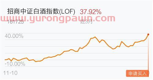 买股票基金怎么看走势今天（如何看股票买基金）