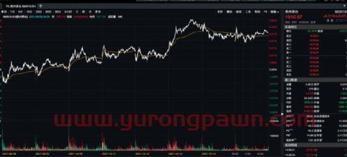 怎么买斯里兰卡股票基金（怎么买斯里兰卡股票基金呢）