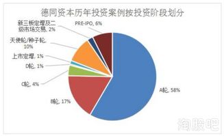 私募基金经理能否自己开户（私募基金经理可以自己开户炒股吗）