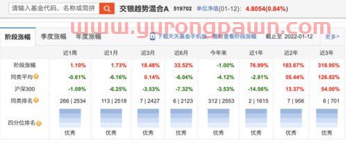 亚美科技基金经理排名第几(亚美科技估值) 亚美科技基金经理排名第几(亚美科技估值)