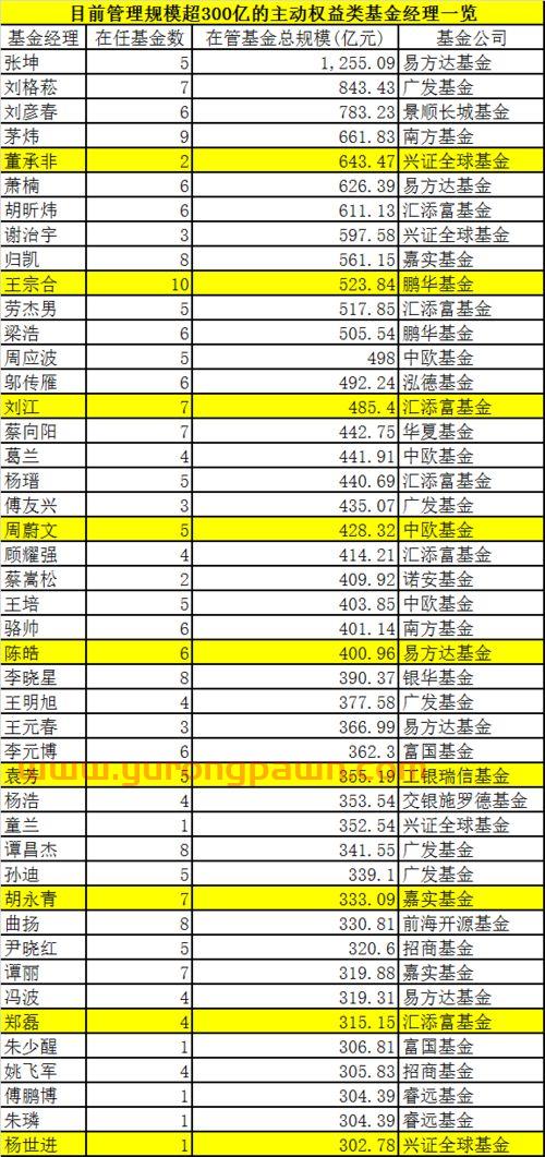 十年环保基金经理排名(环保基金前景) 十年环保基金经理排名(环保基金前景)