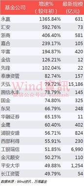各基金公司经理排名(基金前10名经理)