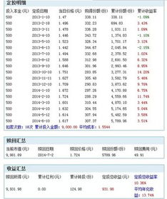 银行基金定投具体手续流程(银行基金定投具体手续流程) 银行基金定投具体手续流程(银行基金定投具体手续流程)