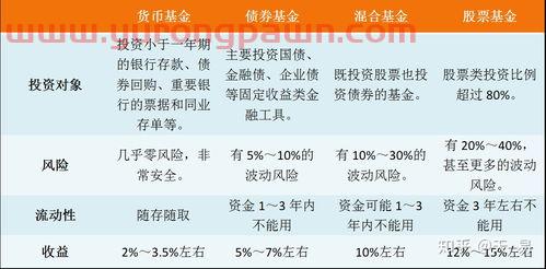 个人买基金怎么样选择买入（个人买基金怎么样选择买入的）