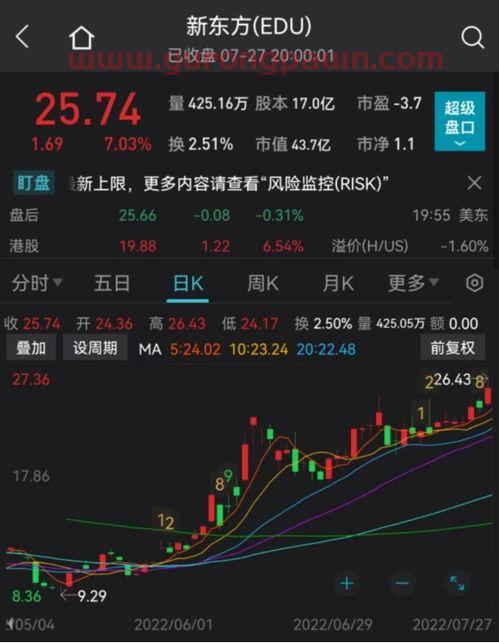 港股新东方基金怎么样买（港股 新东方）