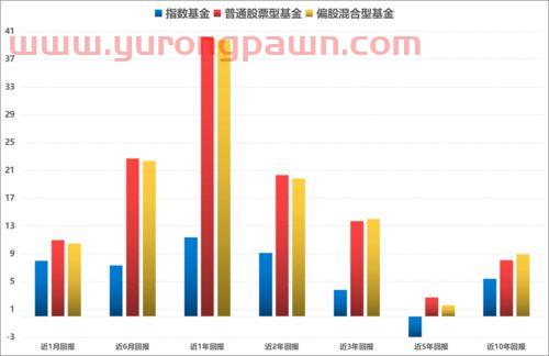 怎么买指数基金和股票基金（如何够买指数基金）