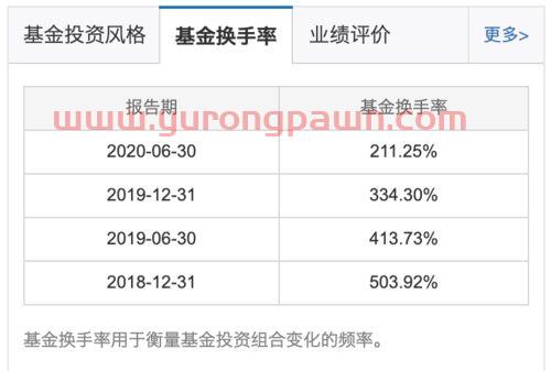 什么叫基金经理收入排名（基金经理收入水平）