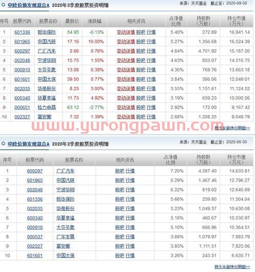 十年前买的基金怎么看收益（十年前的基金怎么查询）