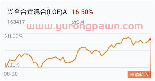 投资港股比较牛的基金经理（投资港股最好的基金）