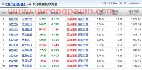 新能源的*基金经理排名（新能源基金*的基金公司和基金经理）