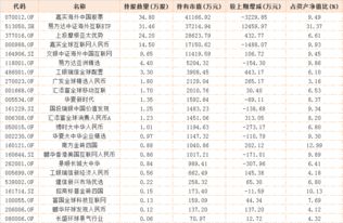 美股最厉害的基金经理排名(排名前十的美股基金)