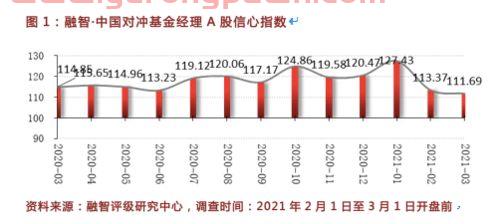 茅台市私募基金经理（茅台市私募基金经理名单）