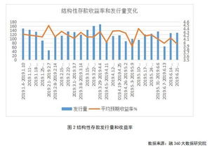 基金年化增长怎么看收益率（基金年化增长怎么看收益率是多少）