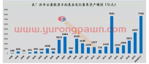 怎么买乐华的股票基金呢（买下乐华要多少钱）