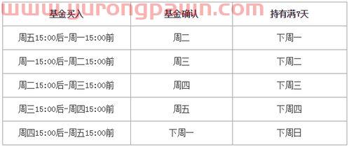 七月七日的基金怎么样能买（七月七日的基金怎么样能买到）