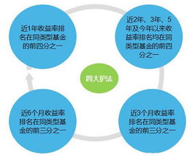怎么样让人买基金赚钱（怎么样买基金能赚钱）