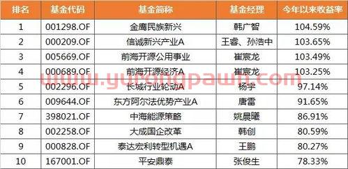 二月买旅游基金怎么样（2020年旅游类基金排行）