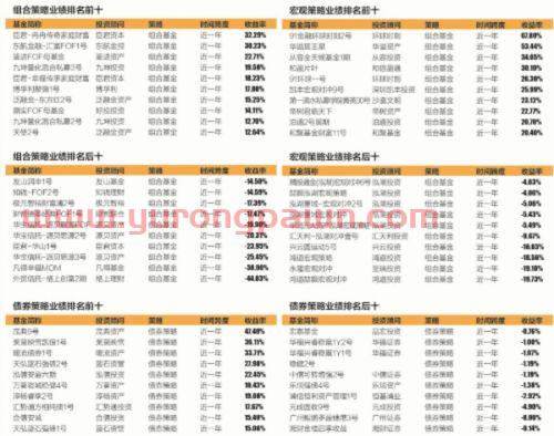 私募基金经理业绩提成（私募基金经理收入怎么算）