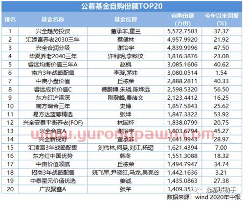 基金经理好还是投资好（基金经理跟投的基金好不好）