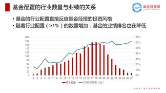 投资风险的基金经理(基金的投资风险体现在哪些方面) 投资风险的基金经理(基金的投资风险体现在哪些方面)