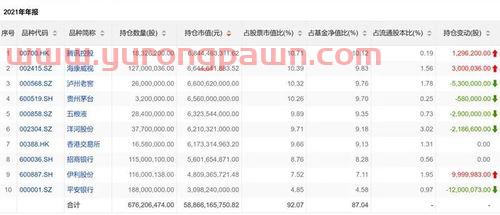 泗阳白酒基金经理排名（2020年白酒基金经理）