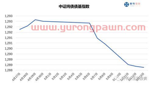 债券基金收益怎么看蓝红字(债券基金怎样看涨跌) 债券基金收益怎么看蓝红字(债券基金怎样看涨跌)
