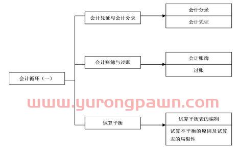 投资公司基金的会计分录（投资基金账务处理）
