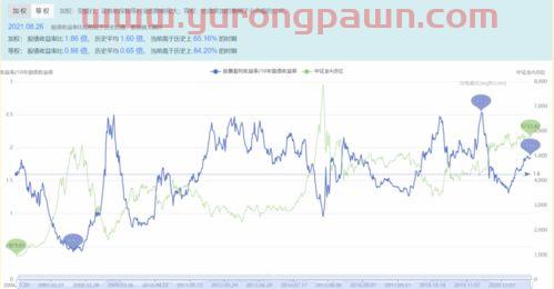 买入基金卖出怎么看收益（基金卖出怎么看到得到多少钱）