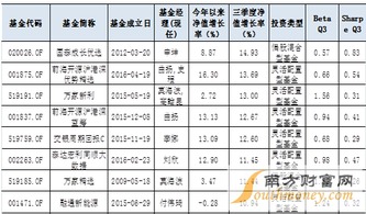 怎么看公募基金收益（怎么看公募基金收益情况）
