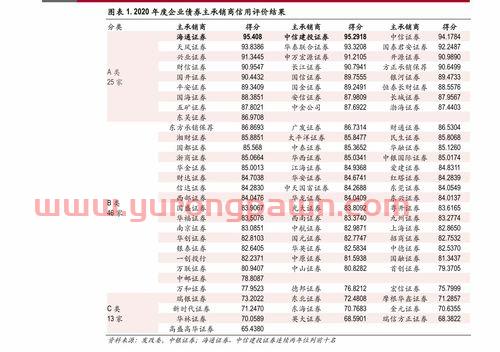 交通银行货币基金定投（交行哪个基金定投收益高）