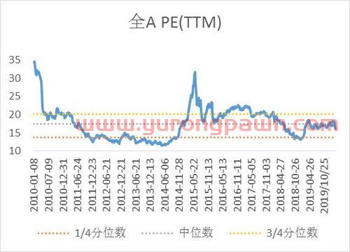 基金的历史分位怎么看收益（基金的历史分位怎么看收益图）