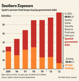 买了俄罗斯股票基金怎么买(俄罗斯国债基金) 买了俄罗斯股票基金怎么买(俄罗斯国债基金)