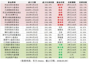 金牛奖基金经理排名葛兰(各大基金公司金牛奖基金经理) 金牛奖基金经理排名葛兰(各大基金公司金牛奖基金经理)