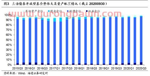 股票开放型基金怎么买（股票开放型基金怎么买的）