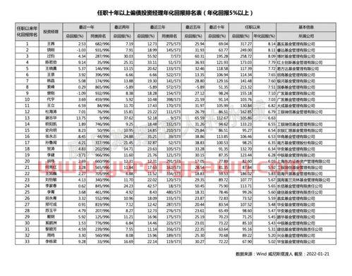 十年以上的基金经理排名（十年基金经理排名榜）