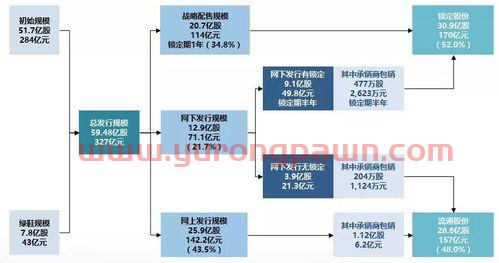 邮储银行基金定投评分过低（邮政银行基金定投项目正常吗）
